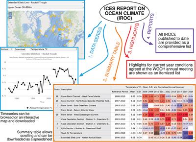 The ICES Working Group on Oceanic Hydrography: A Bridge From In-situ Sampling to the Remote Autonomous Observation Era